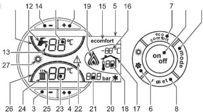 FERROLI Atlas D Eco Unit - Tableau des commandes - 1