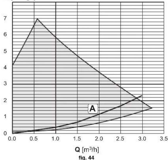 FERROLI Atlas D Eco Unit - Diagramas - 4