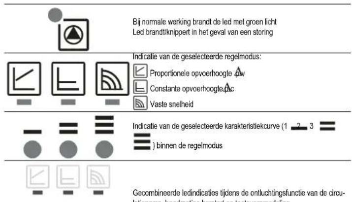 FERROLI Atlas D Eco Unit - Uitschakeling boiler (economy) - 1