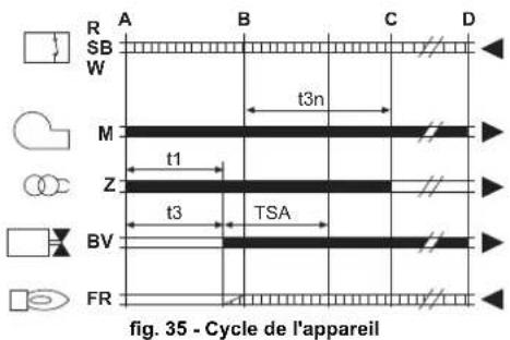 FERROLI Atlas D Eco Unit - B - 1