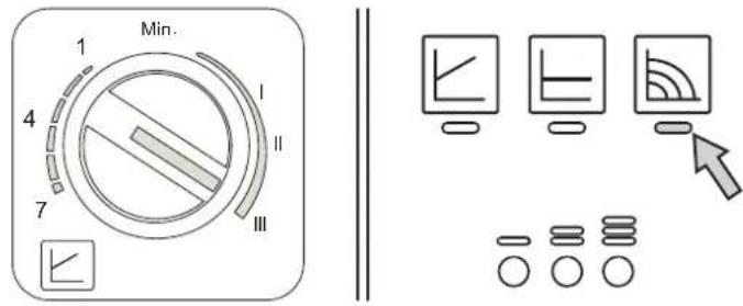 FERROLI Atlas D Eco Unit - Diagrammes - 1