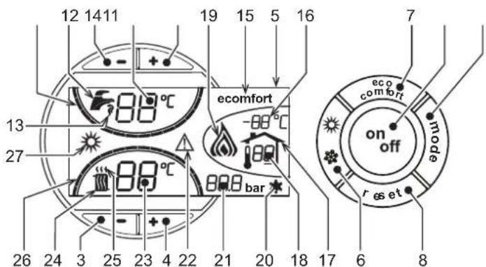 FERROLI Atlas D Eco Unit - Control panel - 1