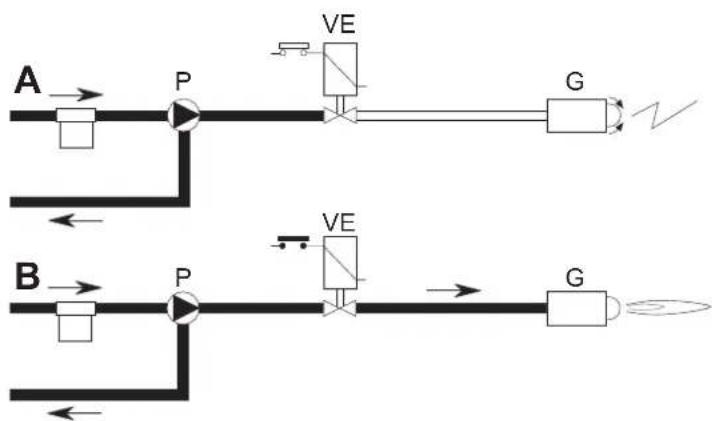 graph TD A["Component A"] --> P1["P"] P1 --> VE1["VE"] VE1 --> G1["G"] G1 --> Current1["Current"] A --> P2["P"] P2 --> VE2["VE"] VE2 --> G2["G"] G2 --> Current2["Current"] B["Component B"] --> P3["P"] P3 --> VE3["VE"] VE3 --> G3["G"] G3 --> Current3["Current"]