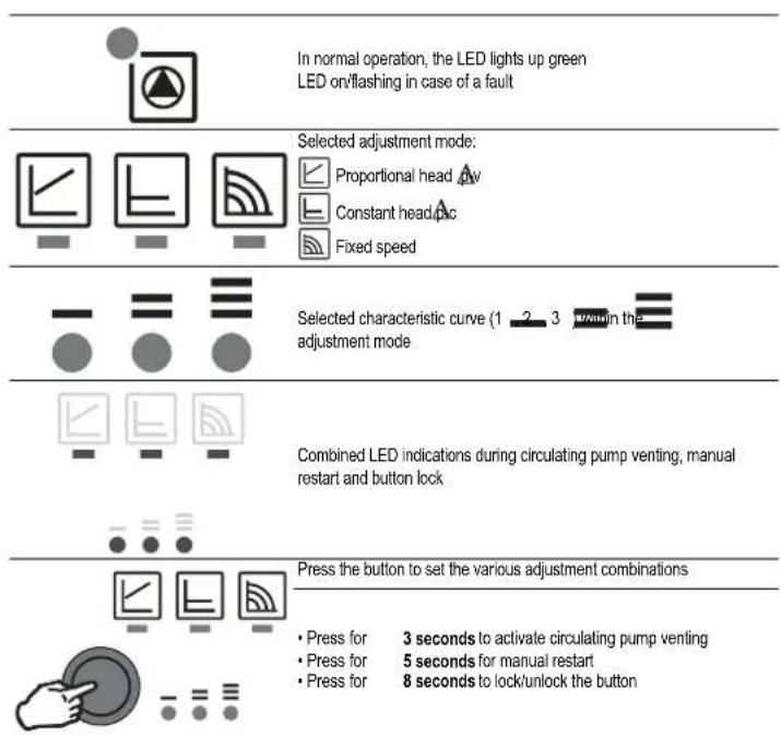 FERROLI Atlas D Eco Unit - High-efficiency circulating pump (model PARA) - 2