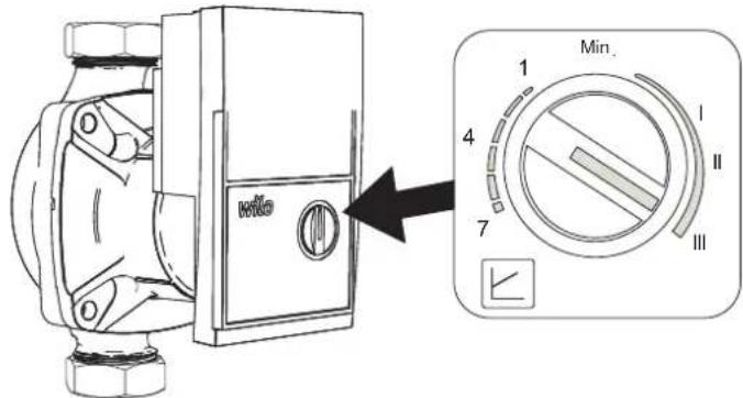 FERROLI Atlas D Eco Unit - Réglage du circulateur, chaudière raccordée à un ballon extérieur - 1