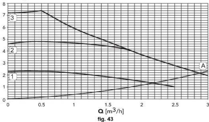 FERROLI Atlas D Eco Unit - Diagrammi - 2
