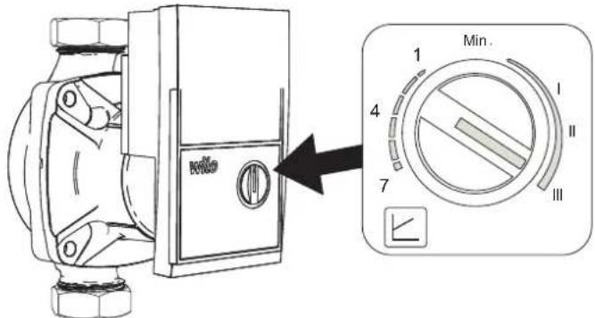 FERROLI Atlas D Eco Unit - High efficiency circulating pump - 1