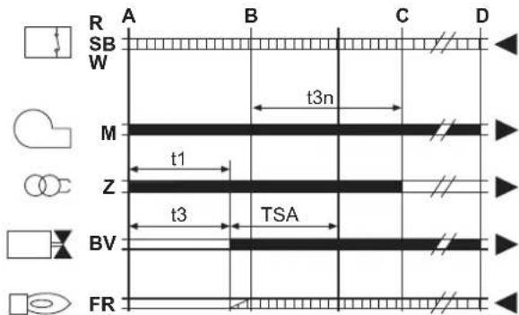 FERROLI Atlas D Eco Unit - B - 1