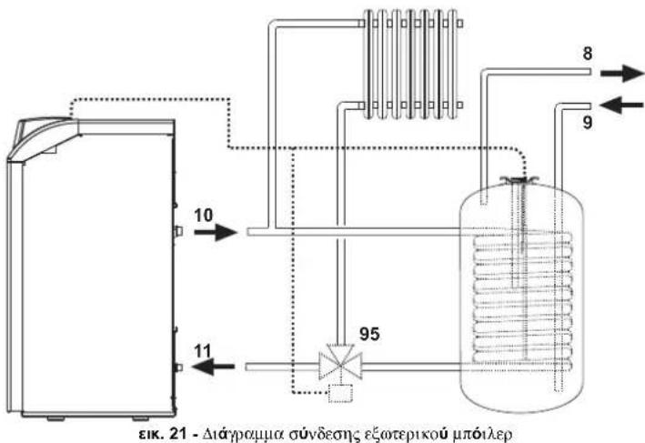 FERROLI Atlas D Eco Unit - Κυκλοφορητής υψηλής απόδοσης (μοντ. PARA) - 4
