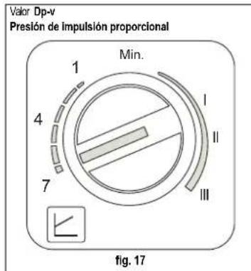 FERROLI Atlas D Eco Unit - Regulación del circulador sin conectar la caldera a un acumulador externo - 1