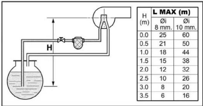 FERROLI Atlas D Eco Unit - Burner connection - 3