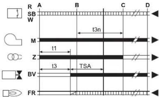 FERROLI Atlas D Eco Unit - B - 1