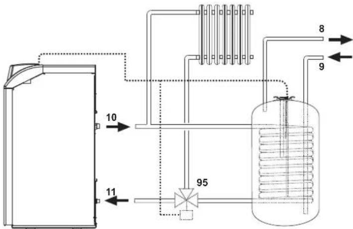 graph TD A["Input 10"] --> B["Reactor Unit"] C["Input 11"] --> B B --> D["95 Component"] D --> E["Reactor Unit"] E --> F["Output 8"] E --> G["Output 9"]