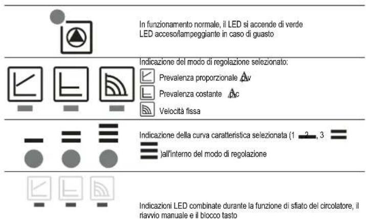 FERROLI Atlas D Eco Unit - CE - 1