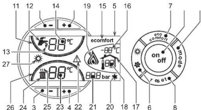11 12 14 19 15 5 16 88°C ecomfort -88°C bar on off eco comfort mode res et 7 13 27 88°C bar 26 24 3 25 23 4 22 21 20 18 17 6 8
