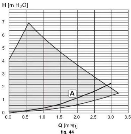 FERROLI Atlas D Eco Unit - TECHNICAL DATA AND CHARACTERISTICS - 7