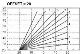 FERROLI Atlas D Eco Unit - Temperatura adaptable - 4