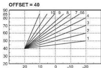 FERROLI Atlas D Eco Unit - Compensation curve and curve offset - 5