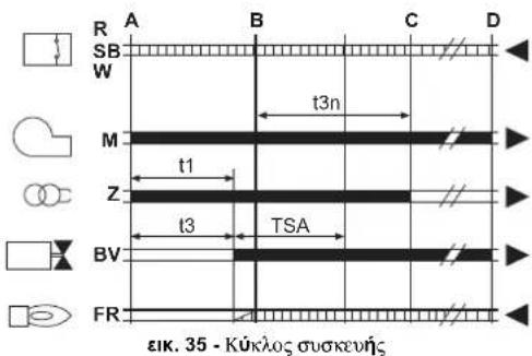 FERROLI Atlas D Eco Unit - B - 1