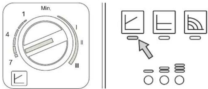 FERROLI Atlas D Eco Unit - Diagrammes - 3