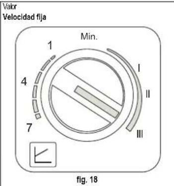 FERROLI Atlas D Eco Unit - Regulación del circulador sin conectar la caldera a un acumulador externo - 2