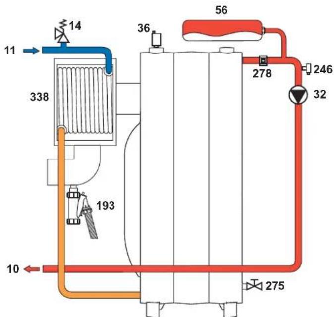 FERROLI Atlas D Eco Cond Unit - Diagnostiek circulatiepomp (mod. PARA) - 3