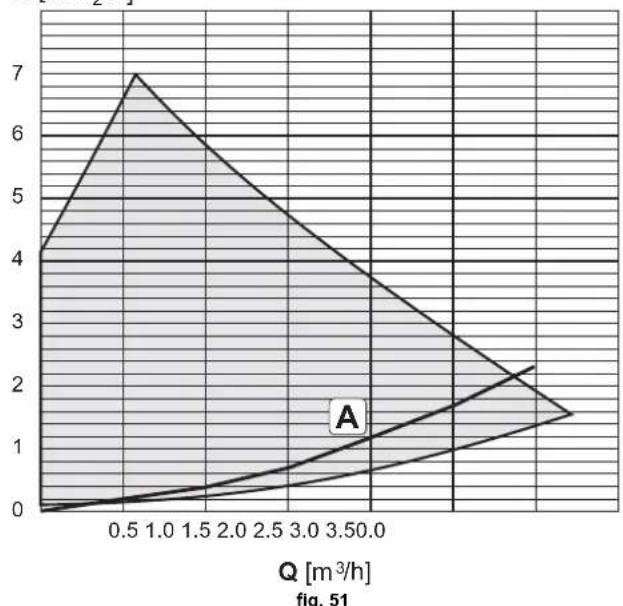 FERROLI Atlas D Eco Cond Unit - Diagrammen - 4