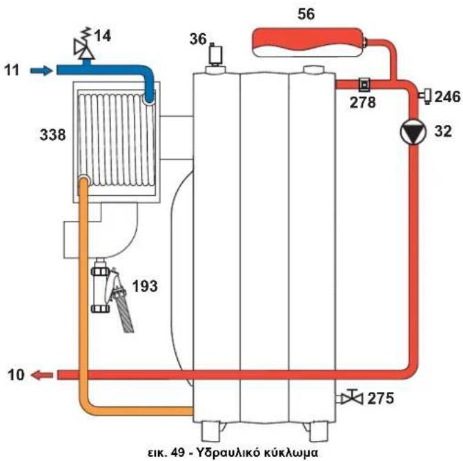 FERROLI Atlas D Eco Cond Unit - TExNIKá xAPAKTHPIETIKA KAI ΣTOLxEiA - 4
