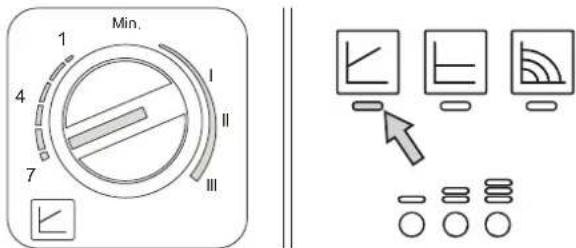 FERROLI Atlas D Eco Cond Unit - Diagrammes - 3