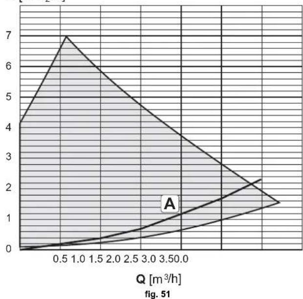 FERROLI Atlas D Eco Cond Unit - Diagrammes - 4