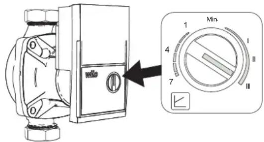 FERROLI Atlas D Eco Cond Unit - Réglage du circulateur, chaudière raccordée à unallon extérieur - 1