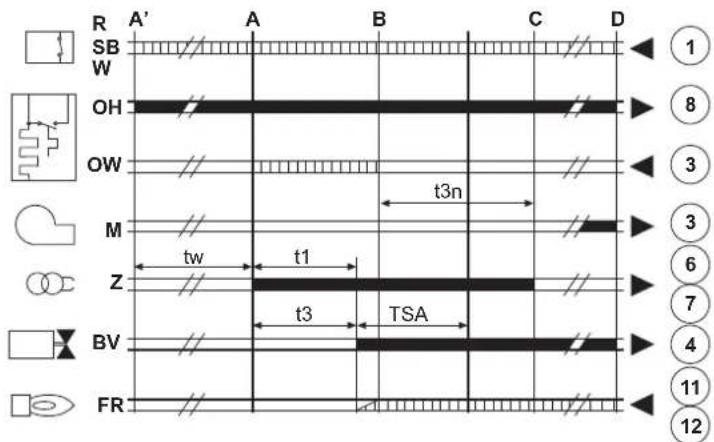 FERROLI Atlas D Eco Cond Unit - B - 1