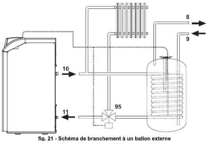 FERROLI Atlas D Eco Cond Unit - Raccordement à un gallon servant à la production d'eau chaude sanitaire - 1