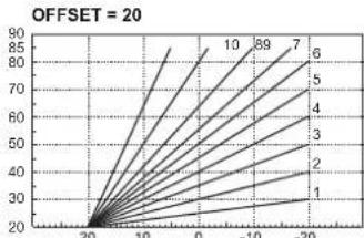 FERROLI Atlas D Eco Cond Unit - Curva di compensazione e spostamento delle curve - 4