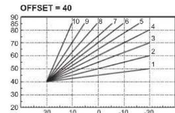 FERROLI Atlas D Eco Cond Unit - Curva de compensacion y desplazamiento de las curvas - 5