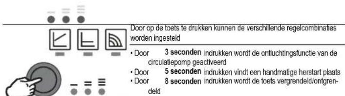 FERROLI Atlas D Eco Cond Unit - Hoogefficiente circulatiepomp (mod. PARA) - 3