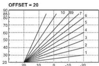 FERROLI Atlas D Eco Cond Unit - Compensation curve and curve offset - 4