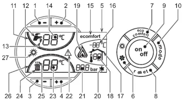 FERROLI Atlas D Eco Cond Unit - Nivakac xeiipotpiw - 1