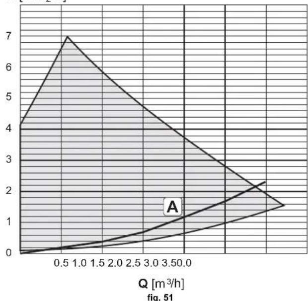 FERROLI Atlas D Eco Cond Unit - Diagrams - 4