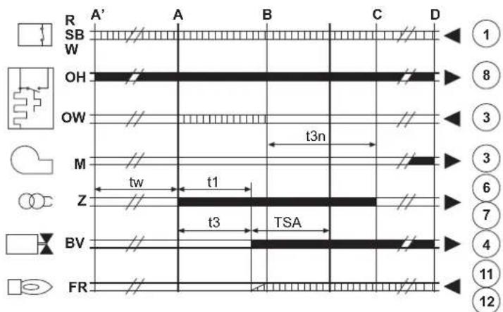 FERROLI Atlas D Eco Cond Unit - B - 1