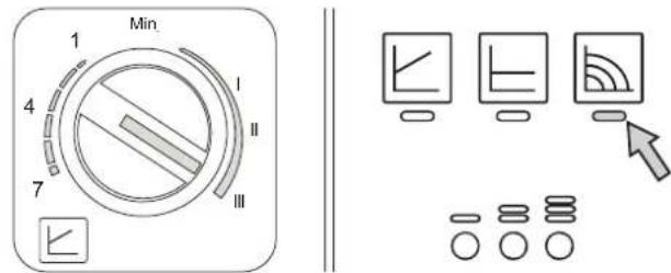 FERROLI Atlas D Eco Cond Unit - Diagrammes - 1