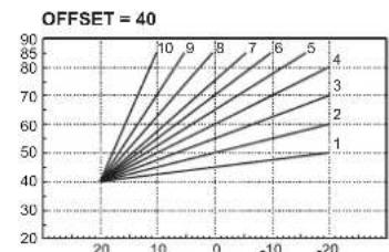 FERROLI Atlas D Eco Cond Unit - Compensation curve and curve offset - 5