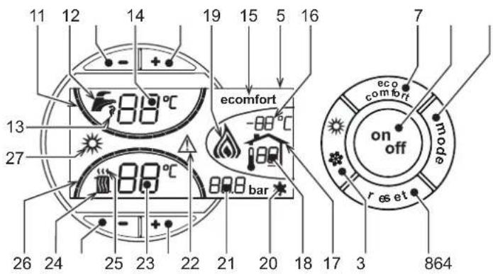FERROLI Atlas D Eco Cond Unit - Panel sterowania - 1