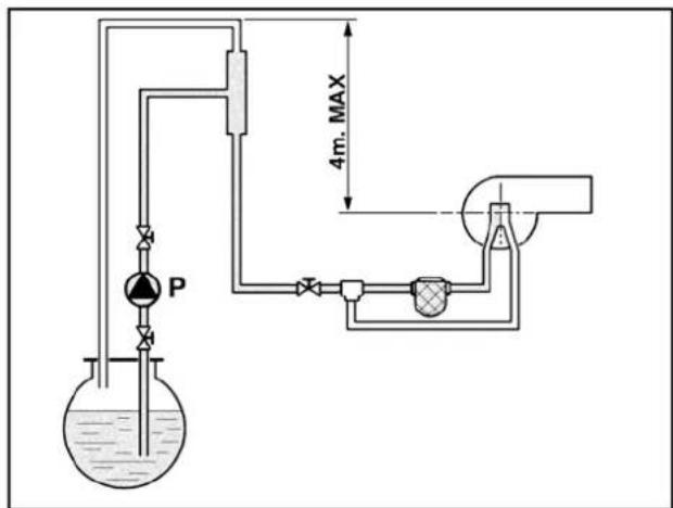 FERROLI Atlas D Eco Cond Unit - Burner connection - 5