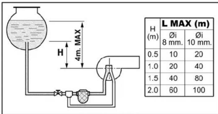 FERROLI Atlas D Eco Cond Unit - Burner connection - 2