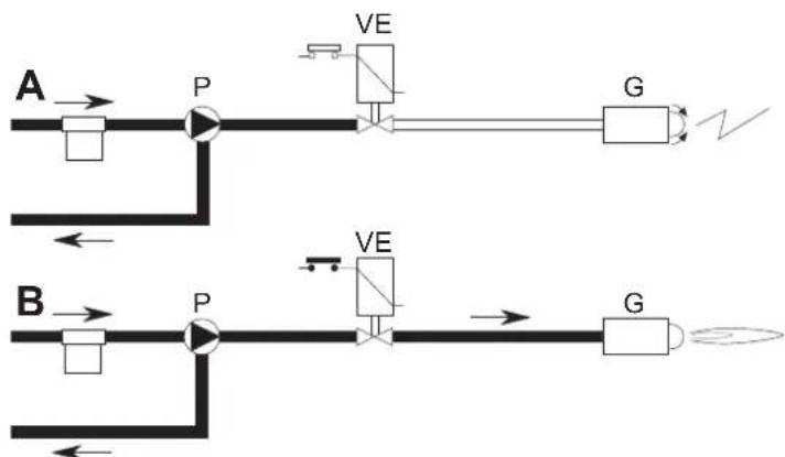 FERROLI Atlas D Eco Cond Unit - Evauon - 1