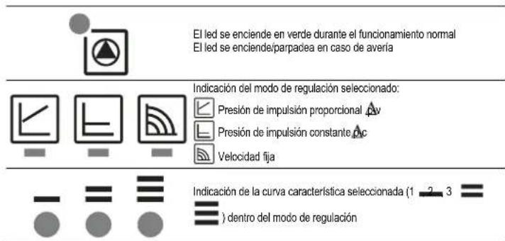FERROLI Atlas D Eco Cond Unit - Bomba de circulación de alta eficiency (mod. PARA) - 2