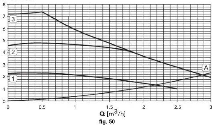 FERROLI Atlas D Eco Cond Unit - Diagrams - 2