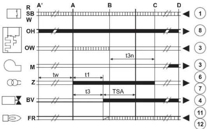 FERROLI Atlas D Eco Cond Unit - B - 1