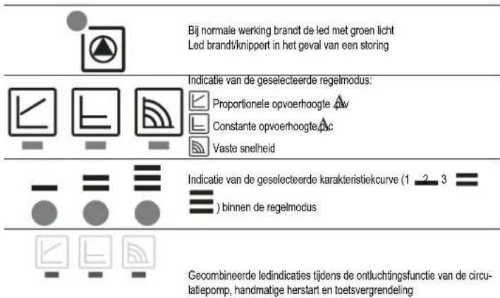 FERROLI Atlas D Eco Cond Unit - Hoogefficiente circulatiepomp (mod. PARA) - 2